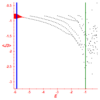 Peres lattice <J3>